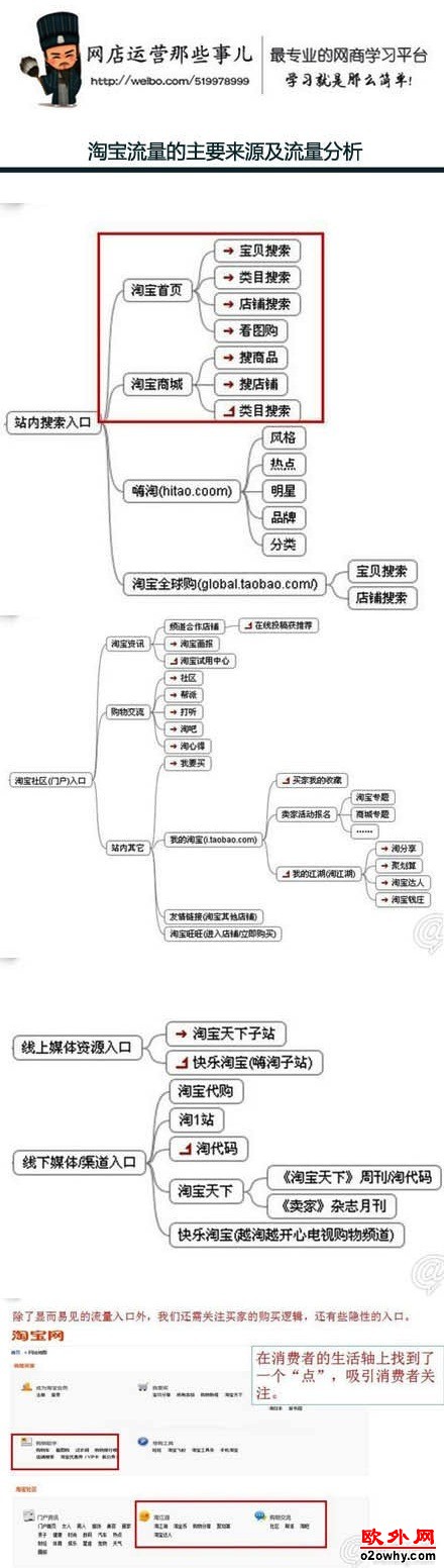 淘宝流量来源，淘宝流量的主要来源及流量分析