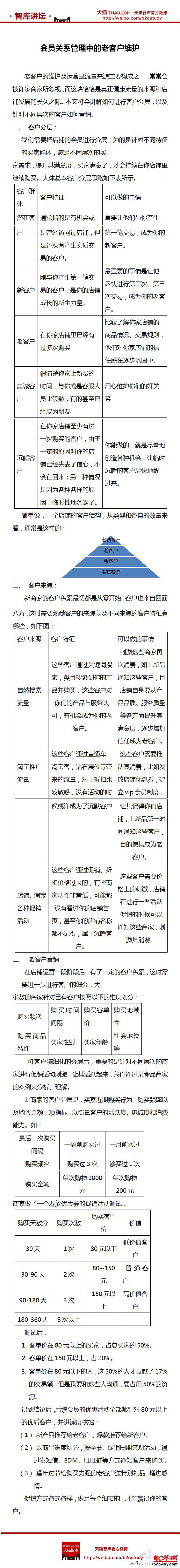 会员关系管理中的老客户维护方法